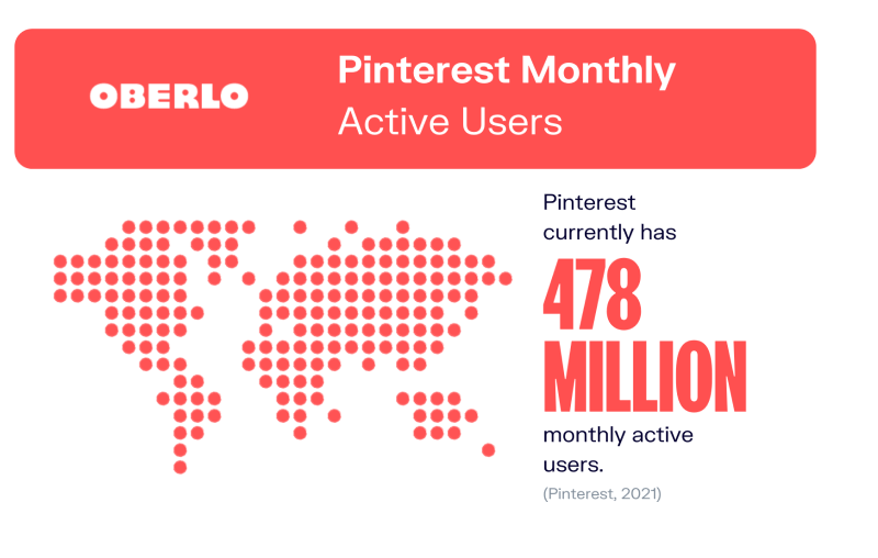 pinterest每月用户